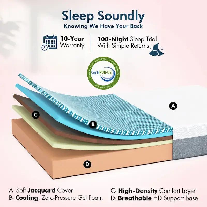 Telaio del letto regolabile con materasso in memory foam al gel di media durezza, doppio massaggio, porte USB, app, telecomando